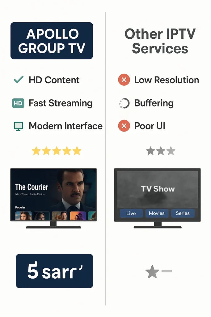 Apollo Group TV vs Other IPTV