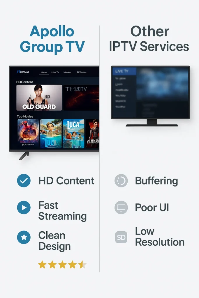 Apollo Group TV vs Other IPTV
